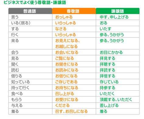 基本的な言葉づかい 転職サイト Proseek 社会人としてのビジネスマナー