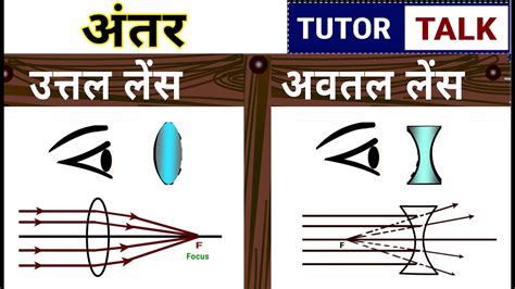 उत्तल लेंस और अवतल लेंस में अंतर Difference Between Concave And