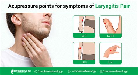 Acupressure Points For Laryngitis Pain Modern Reflexology