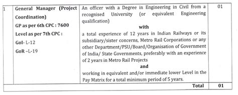 JMRC Recruitment 2023 Notification Out Check Qualification