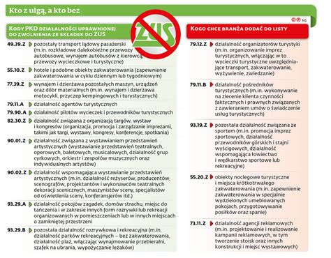 Zwolnienie Ze Składek Dla Branży Turystycznej Pełne Mankamentów