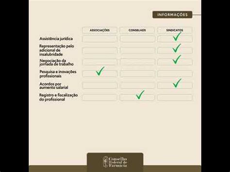 Qual A Diferen A Da Atua O Das Associa Es Conselhos E Sindicatos