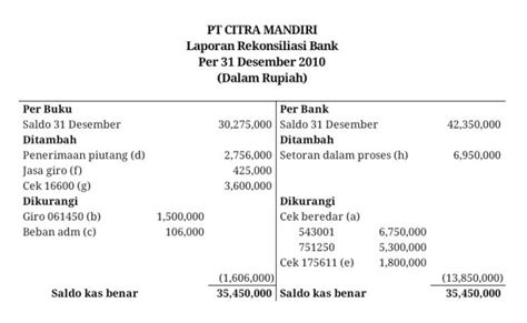 Detail Contoh Soal Rekonsiliasi Bank 2 Kolom Dan Jawabannya Koleksi