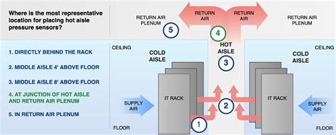️ Identifying potential flaws ️ Informing design modifications ️ Ensuring system integrity Delve ...