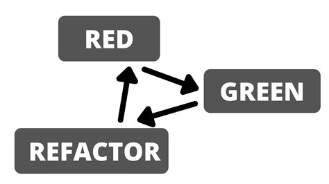 Laravel Daily - 10+ Laravel Refactoring Examples - TutFlix - Free Education Community