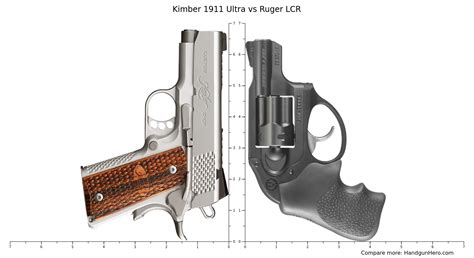 Kimber Ultra Vs Ruger Lcr Size Comparison Handgun Hero