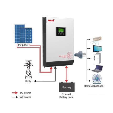 Hybrid Inverter Vs Off Grid Inverter Which Is Best Climatebiz