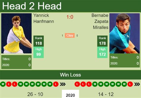 H2H PREDICTION Yannick Hanfmann Vs Bernabe Zapata Miralles Cordenons