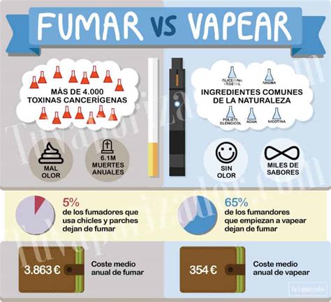 Fumar o vapear qué es peor Vapecigas