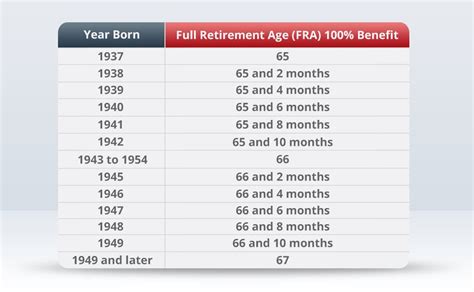 Maximum Social Security Benefit 2024 Age 65 Gus Joelle