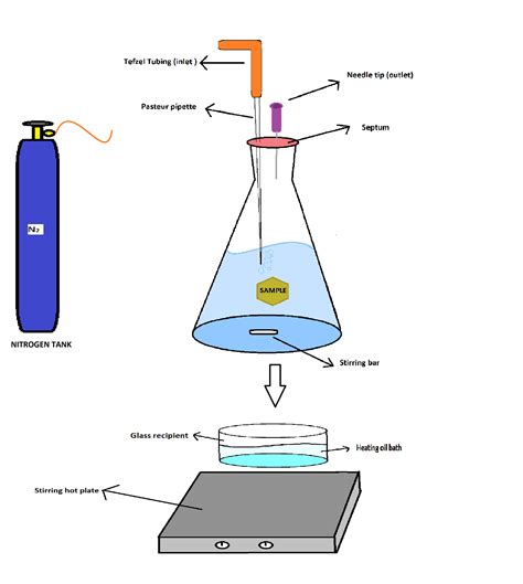 organic chemistry - Experimental setup - Chemistry Stack Exchange