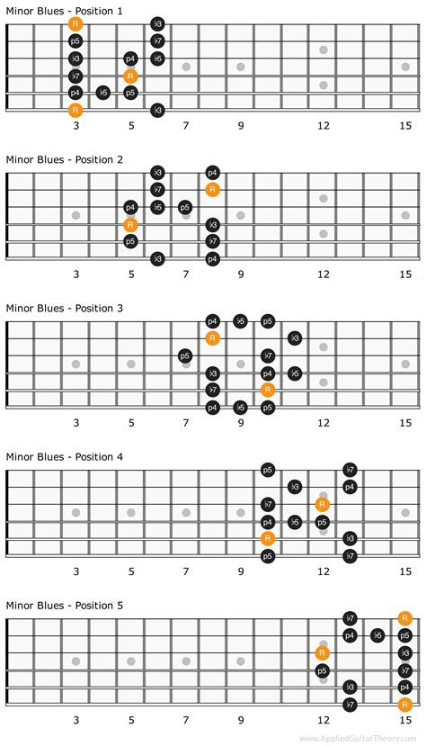 Minor Blues Scale Patterns In 2020 Blues Scale Blues Guitar Lessons Guitar Chords