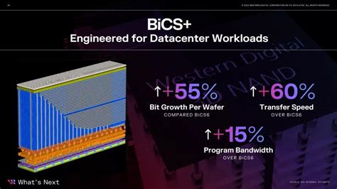 Así es la memoria de almacenamiento para los SSD NVMe de 2023