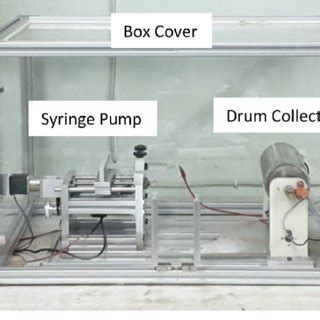 Electrospinning machine. | Download Scientific Diagram