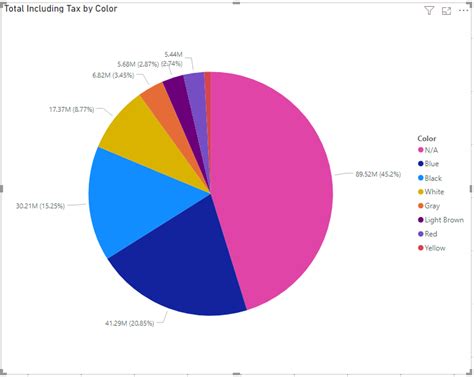 Coolest Power BI Charts