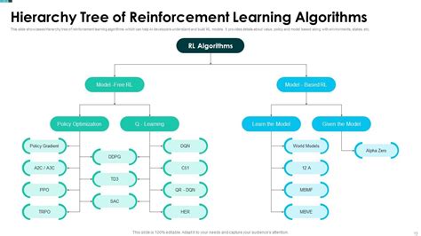 Introduction To Reinforcement Learning AI MM PPT Sample