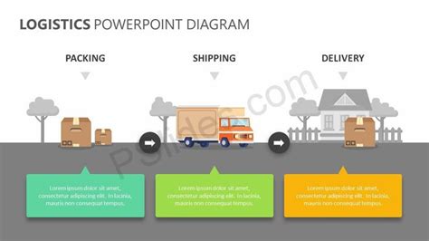 Logistics PowerPoint Diagram | Powerpoint, Diagram, Logistics