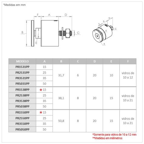 Prolongador redondo em aço inox para vidro Metanox A marca da