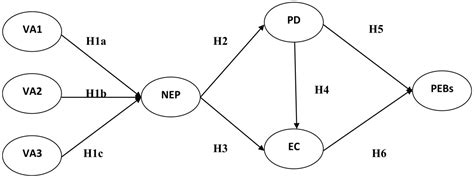 Effects Of Psychological Distance Perception And Psychological Factors