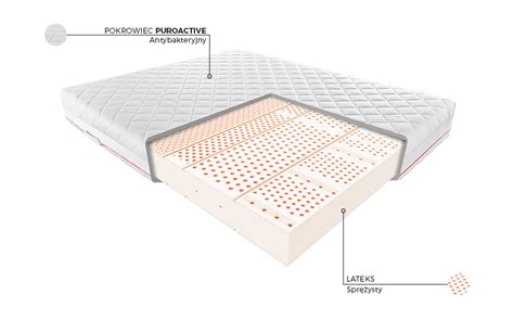 Materac Demeter Janpol Lateksowy