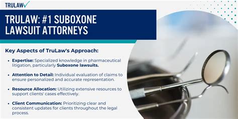 How To Join The Suboxone Lawsuit Trulaw