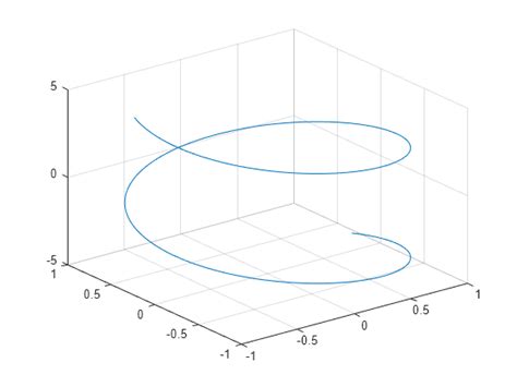 3d Parametric Grapher Rosariadelano