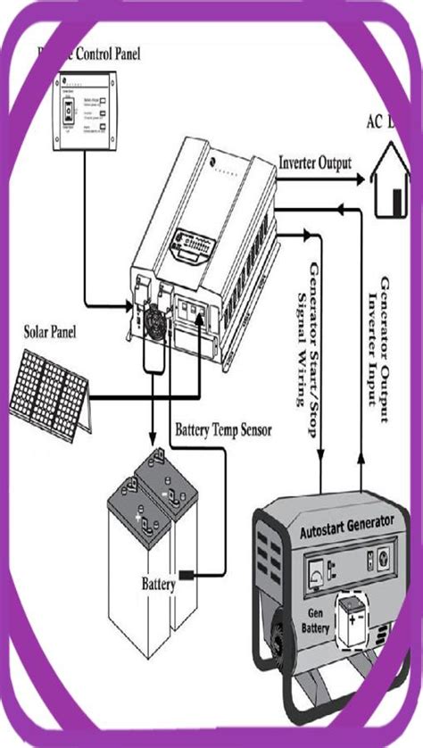 Wiring Diagram Inverter Caret X Digital