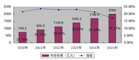 2020 2024年中国网络安全行业分析及产业发展趋势预测研究报告 行业报告 弘博报告网