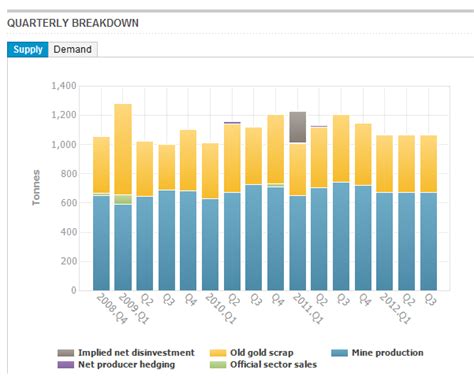 45 Years of Gold Historical Chart - Infographic