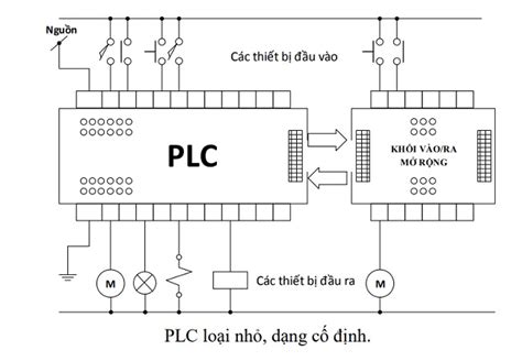 T I Li U Y V Plc Plc V Fx U C A Mishubishi