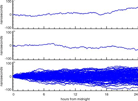 figure   modelling  clock behaviour semantic scholar