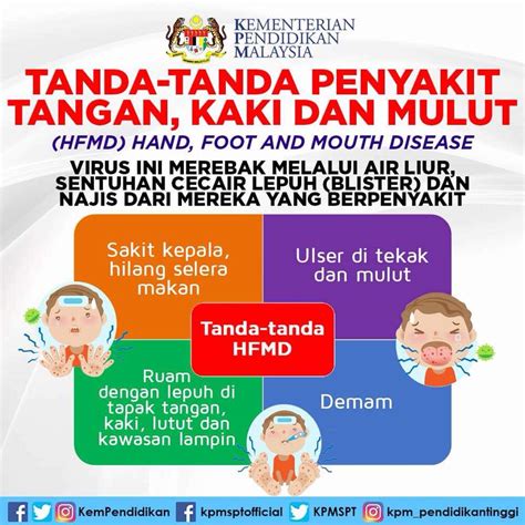 Infografik Kesedaran Penyakit Tangan Kaki Dan Mulut HFMD