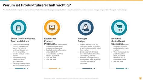 Ultimativer Leitfaden F R Strategien Zur Produktf Hrung