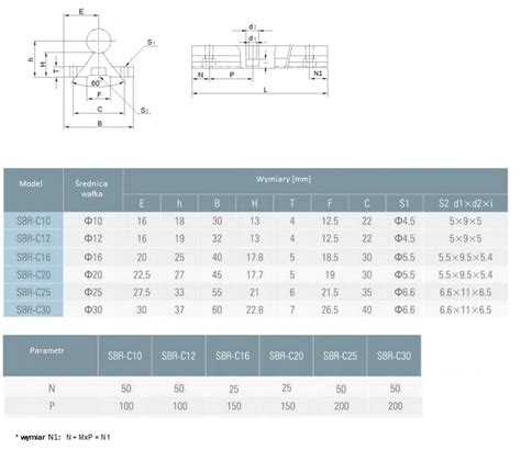 Sbr Prowadnica Wa Ek Liniowy Podparty Mm Cnc