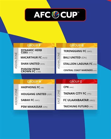 AFC Cup 2023 Jadual Perlawanan Live Terengganu Sabah FC