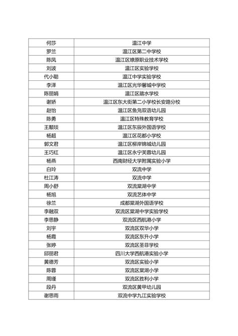 成都市教育局关于2023年度成都市优秀班主任、优秀德育工作者、优秀班主任标兵、市属高校优秀辅导员拟评名单的公示（公示时间：2023年8月28日 9月1日）