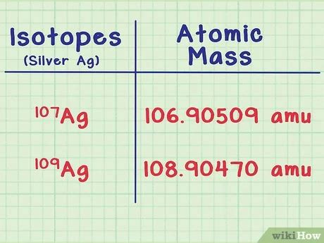 Average Atomic Mass