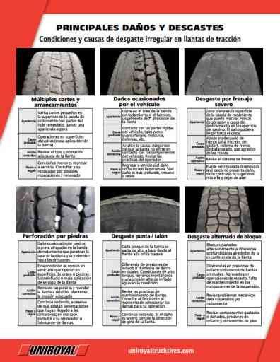 Desgaste de llantas Causas corrección y soluciones SolMotor Todo
