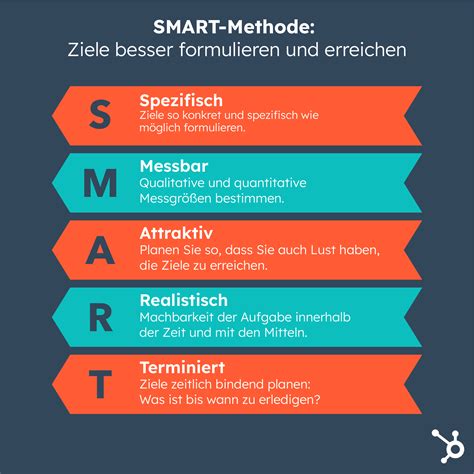 Die Smart Methode So Setzen Sie Smart Ziele