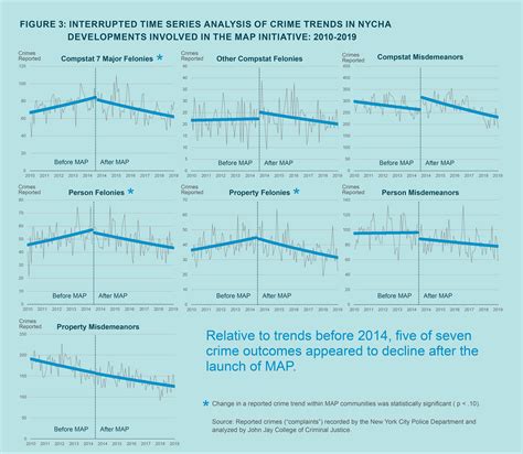 Reported Crime in MAP Communities Compared with Other NYC Areas John