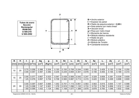 Estructuras Uno Tablas De Perfiles Laminados Y Tubos Estructurales Cirsoc 3012005