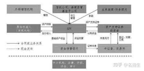 公募reits、类reits、cmbs傻傻分不清，有什么关系和区别？ 知乎