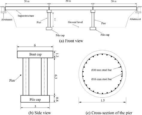 The Layout Of An Overpass Bridge Unit M Download Scientific Diagram