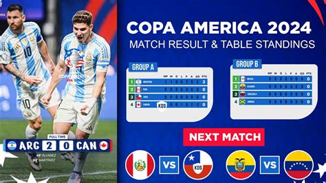 Copa America Match Results Table Standings Today June