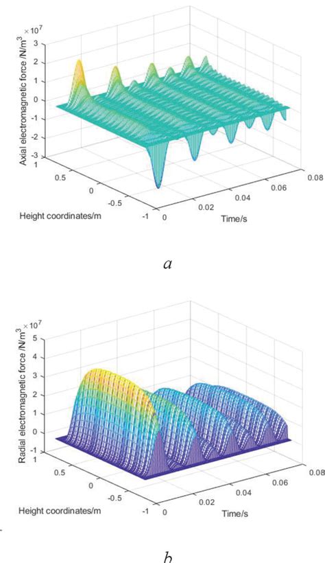 Simulation Analysis For Partial Deformation Of Transformer Winding And