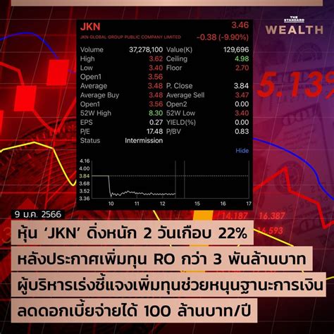 [the Standard Wealth] หุ้น ‘jkn’ ดิ่งหนัก 2 วันเกือบ 22 หลังประกาศเพิ่มทุน Ro กว่า 3 พันล้านบาท