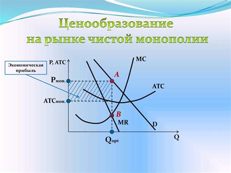 Рынок монополии - презентация онлайн