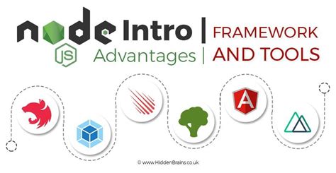 Best Node JS Framework Node JS Api Framework Node Js Framework