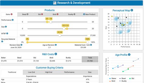 I tried not to exceed the R&D project longer than a year yet I still am ...