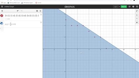 How To Restrict Our Inequality Domain And Range In Desmos YouTube